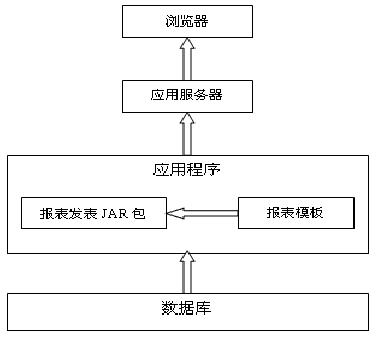 北京軟件開(kāi)發(fā)公司報(bào)表中心