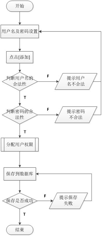 圖 北京軟件開發(fā)公司業(yè)務流程圖