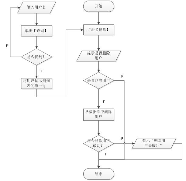 圖 北京軟件開發(fā)公司業(yè)務流程圖