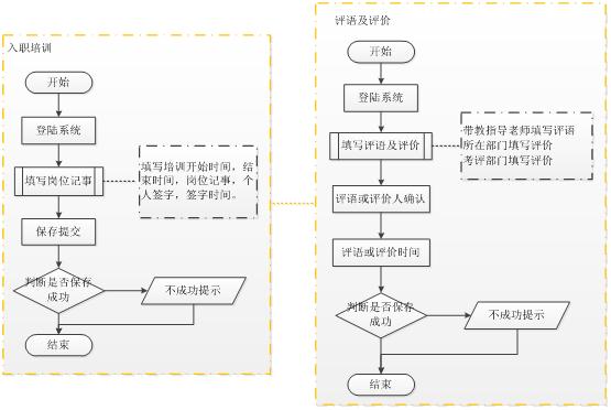 北京軟件開發(fā)公司業(yè)務流程圖