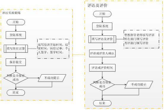 北京軟件開發(fā)公司業(yè)務流程圖