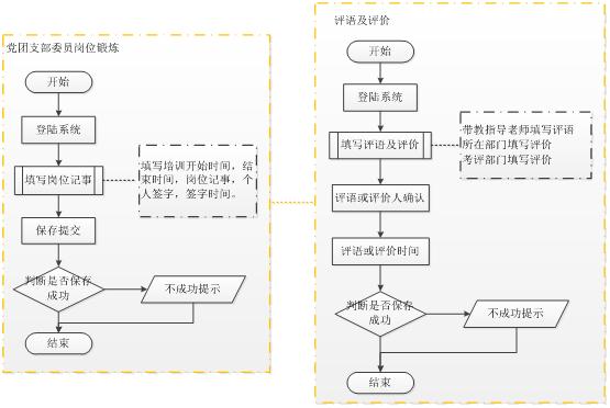 北京軟件開發(fā)公司業(yè)務流程圖