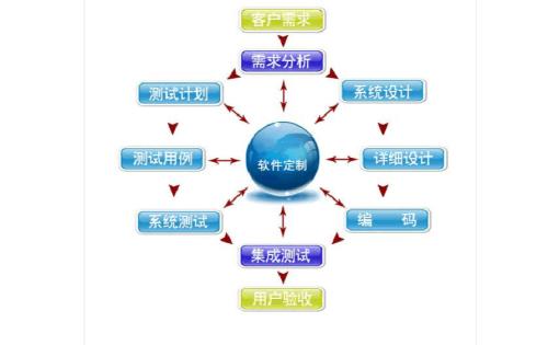 北京做的好的軟件公司有哪些制作app軟件多少錢(qián)