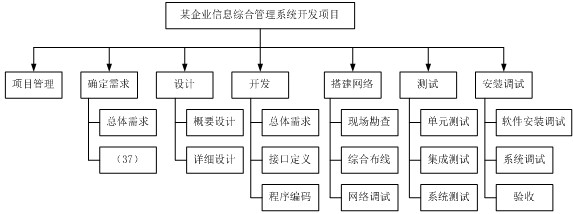 北京軟件開發(fā)公司